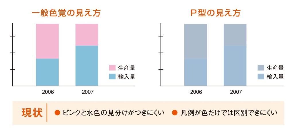 グラフ1