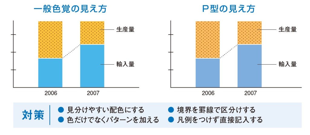 グラフ3