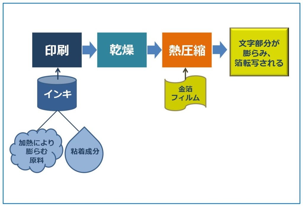 工程チャート図_page-0001