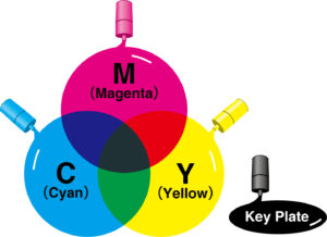 CMYK
