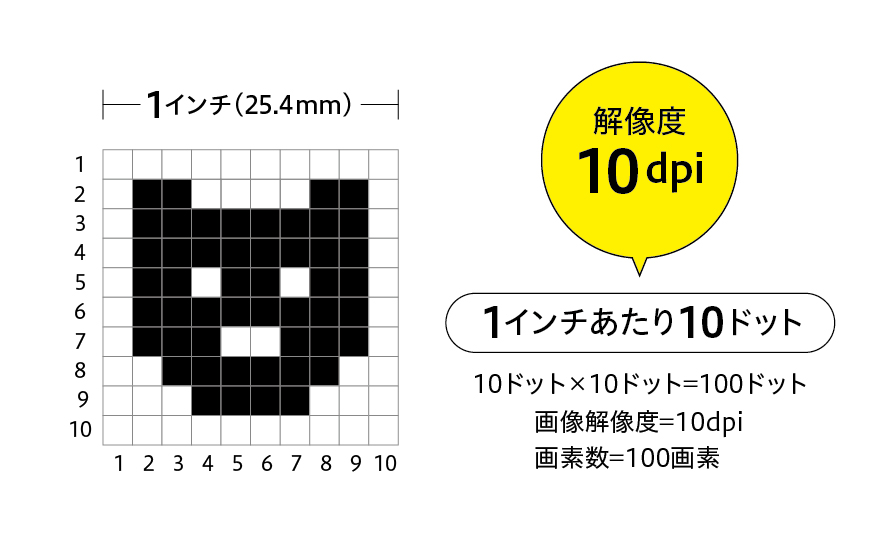 画像解像度と画素数