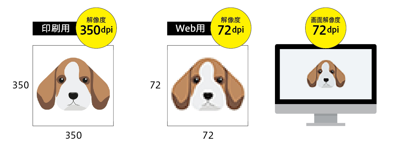 印刷とWebの解像度