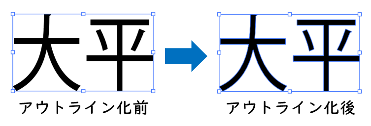 アウトライン化