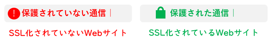 SSL化をしないと、Webサイト上でも「保護されていない通信」として表示されます。