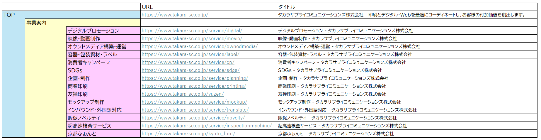 ディレクトリ例1