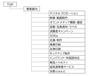 ディレクトリ例２