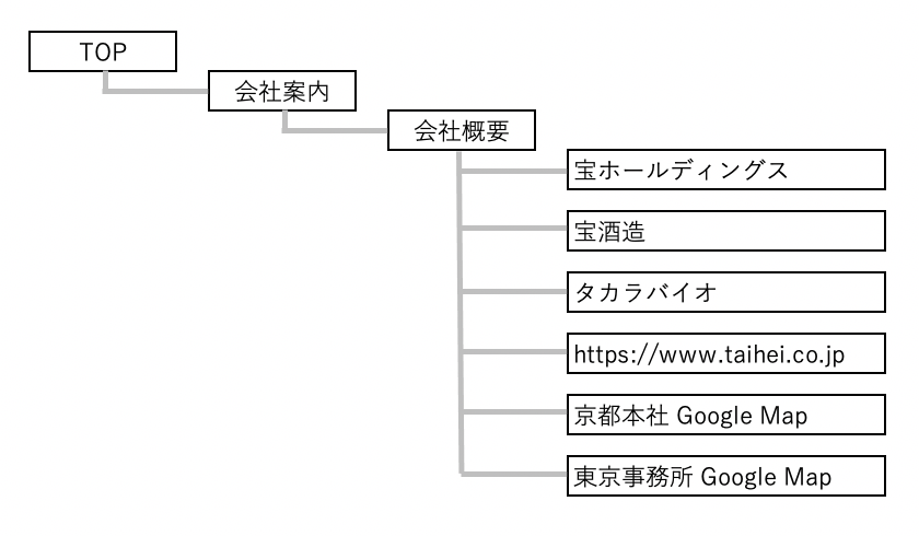 ディレクトリ