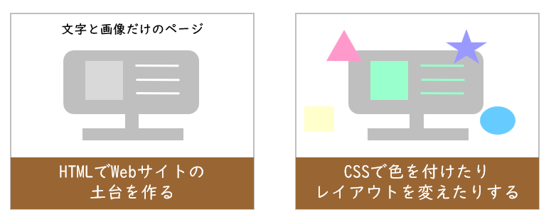 CSS(スタイルシート)