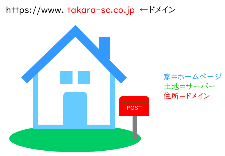 ドメイン、サーバー、ホームページの解説