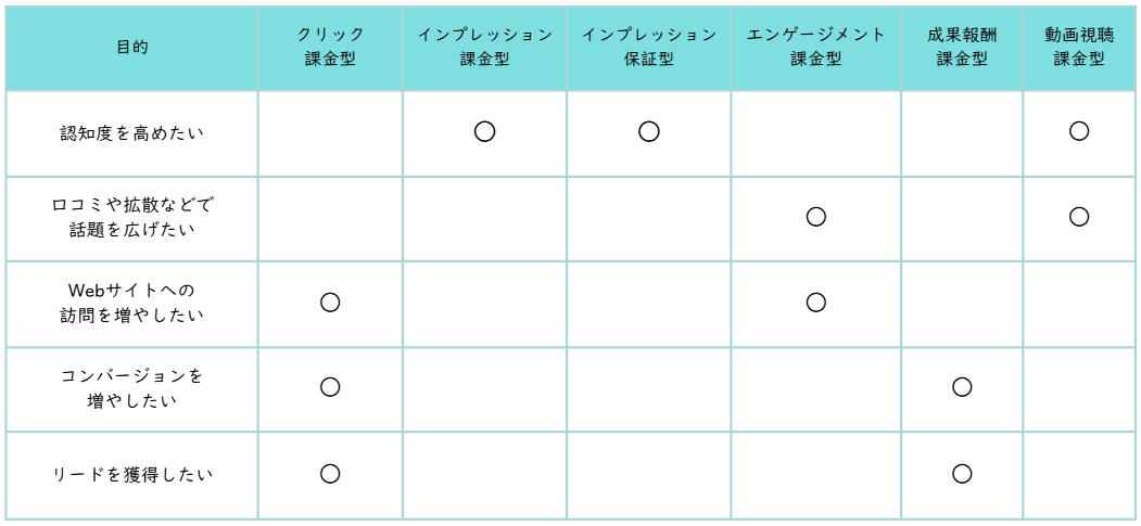 目的別おすすめ課金形式