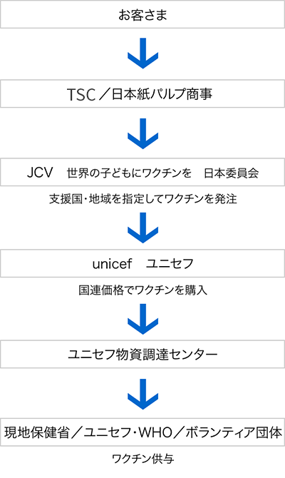 ワクチンペーパー