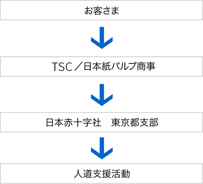 赤十字ペーパー