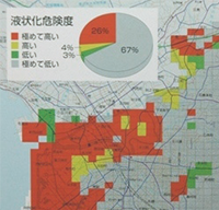 ひとつの例を見てみましょう。