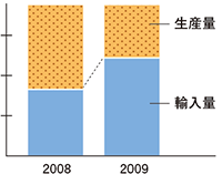 再度、バリアントールで確認してみましょう。