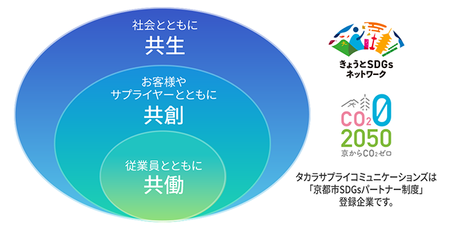 「共生」・「共創」・「共働」
タカラサプライコミュニケーションズは「京都市SDGsパートナー制度」登録企業です。