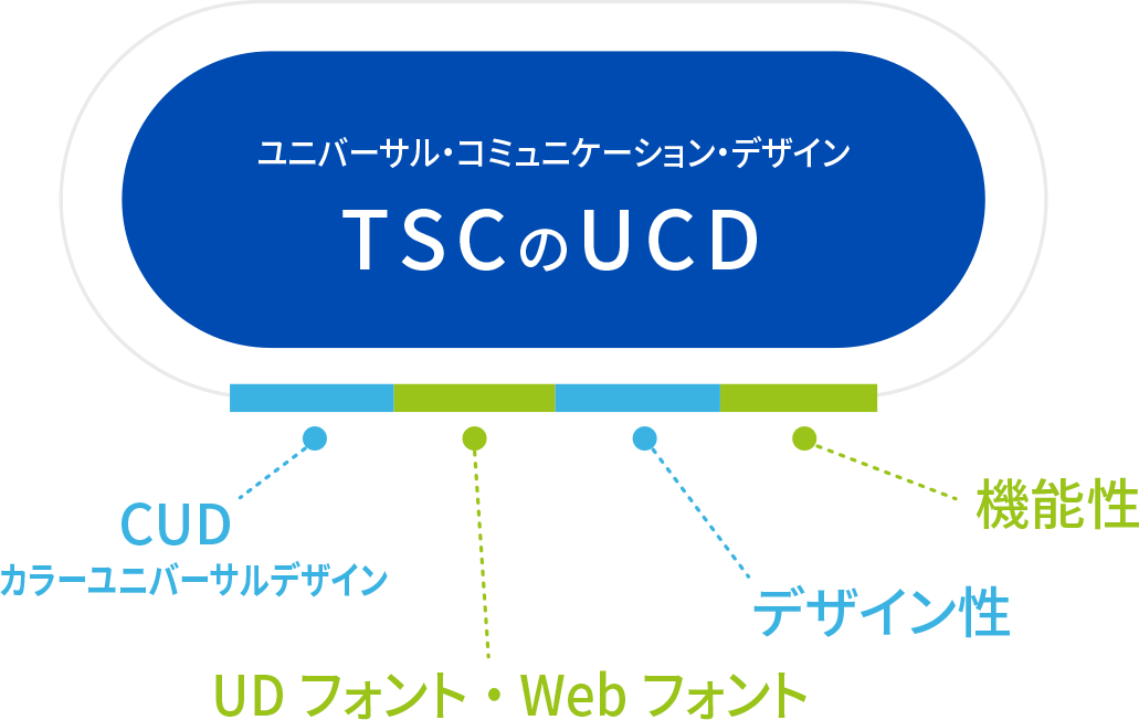 タカラサプライコミュニケーションズのUCD