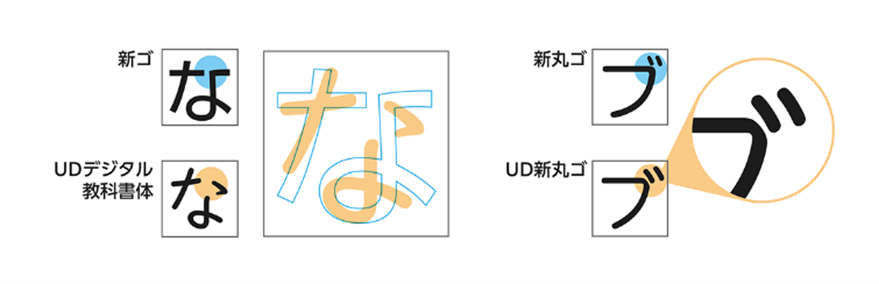 ユニバーサルデザイン（UD）フォント
・Webフォントについて
