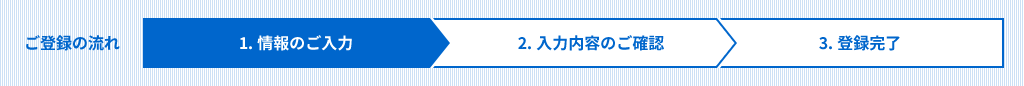o^̗ 1.̂́@2.͓êmF@3.o^